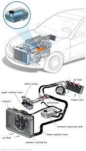 See C3565 repair manual